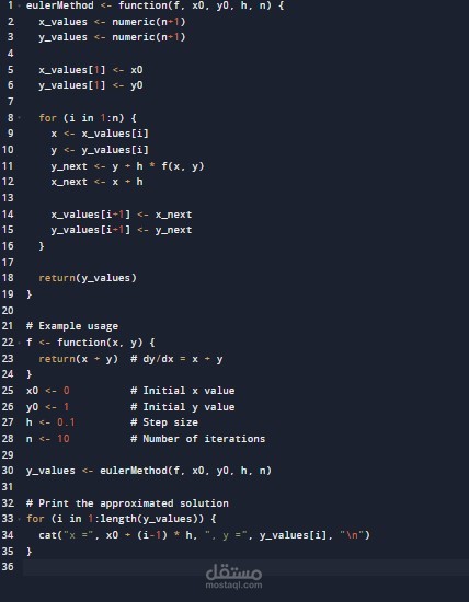 the Euler's method