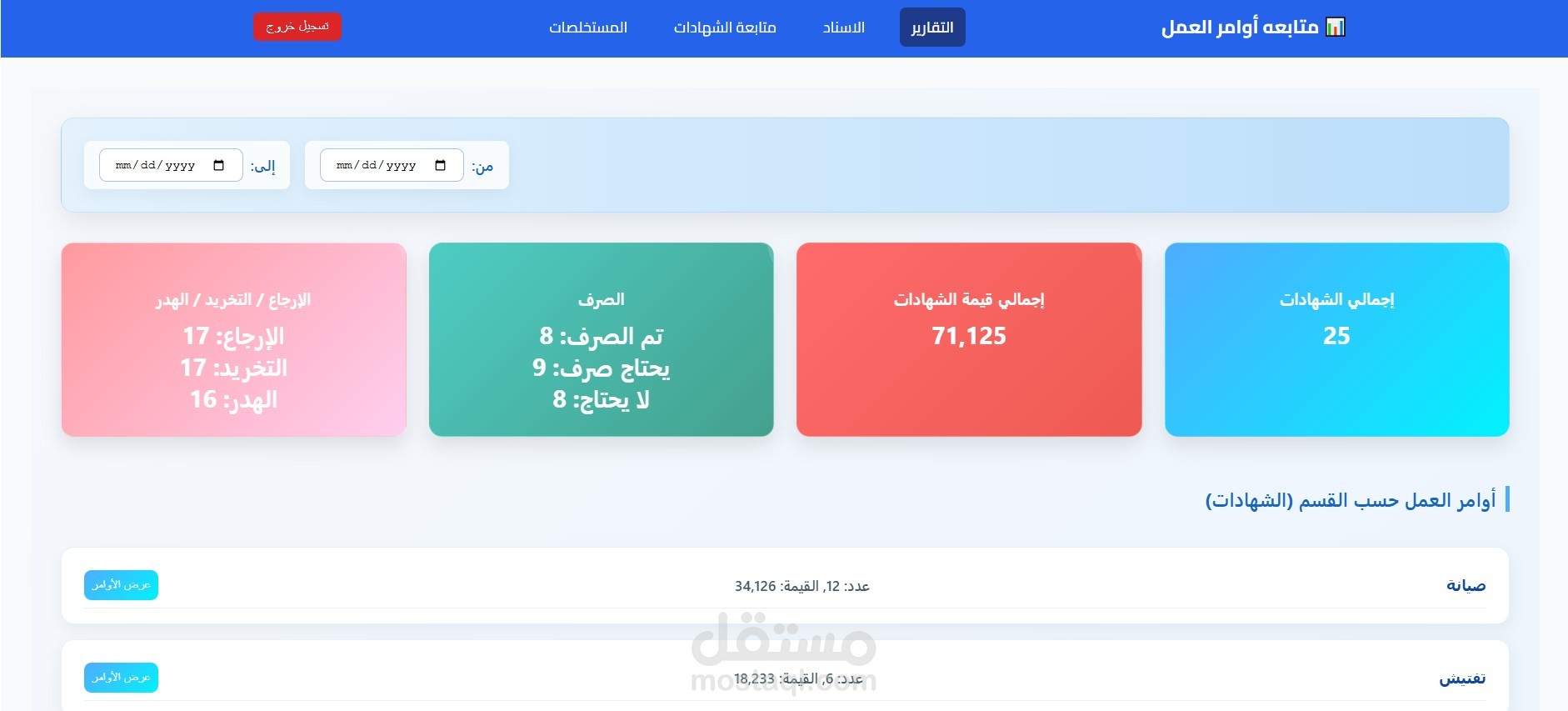 اداره اوامر العمل