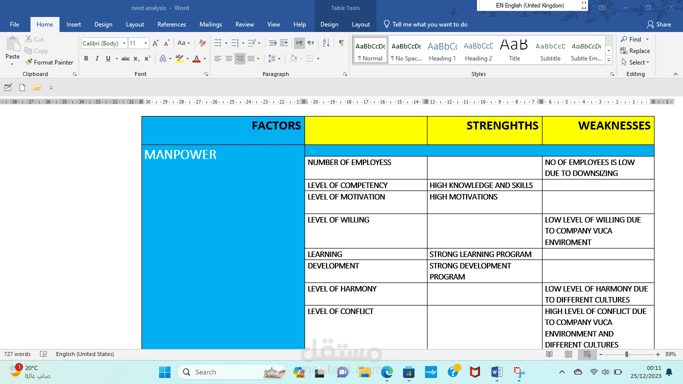 swot analysis in details