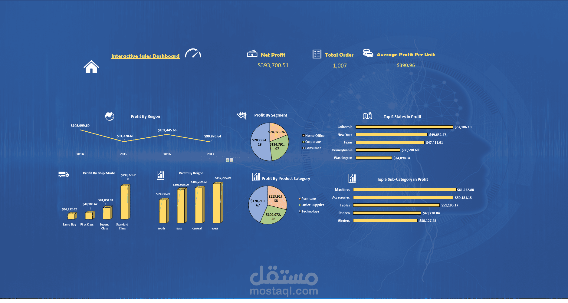 Dashboard