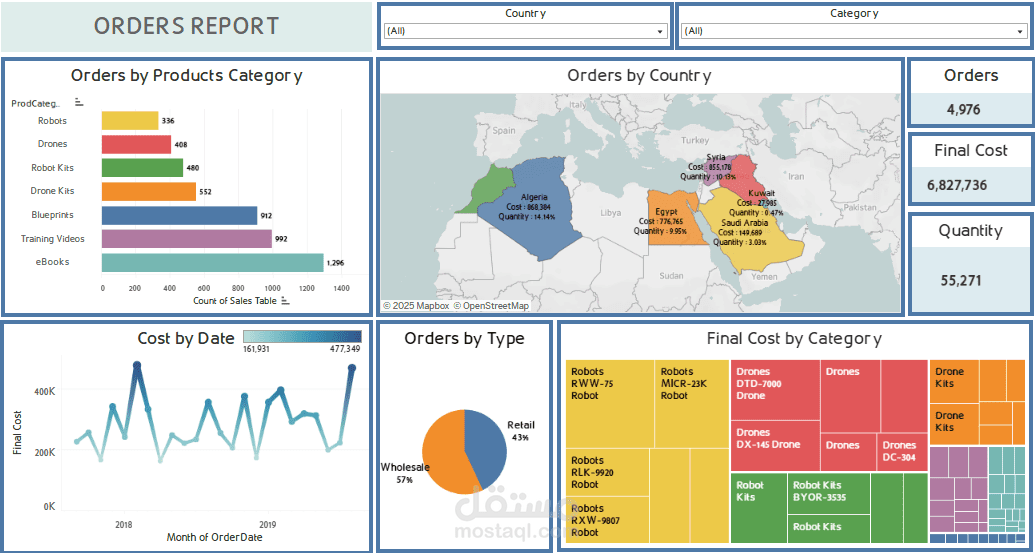 لوحة تحكم تفاعلية ومبتكرة باستخدام Tableau