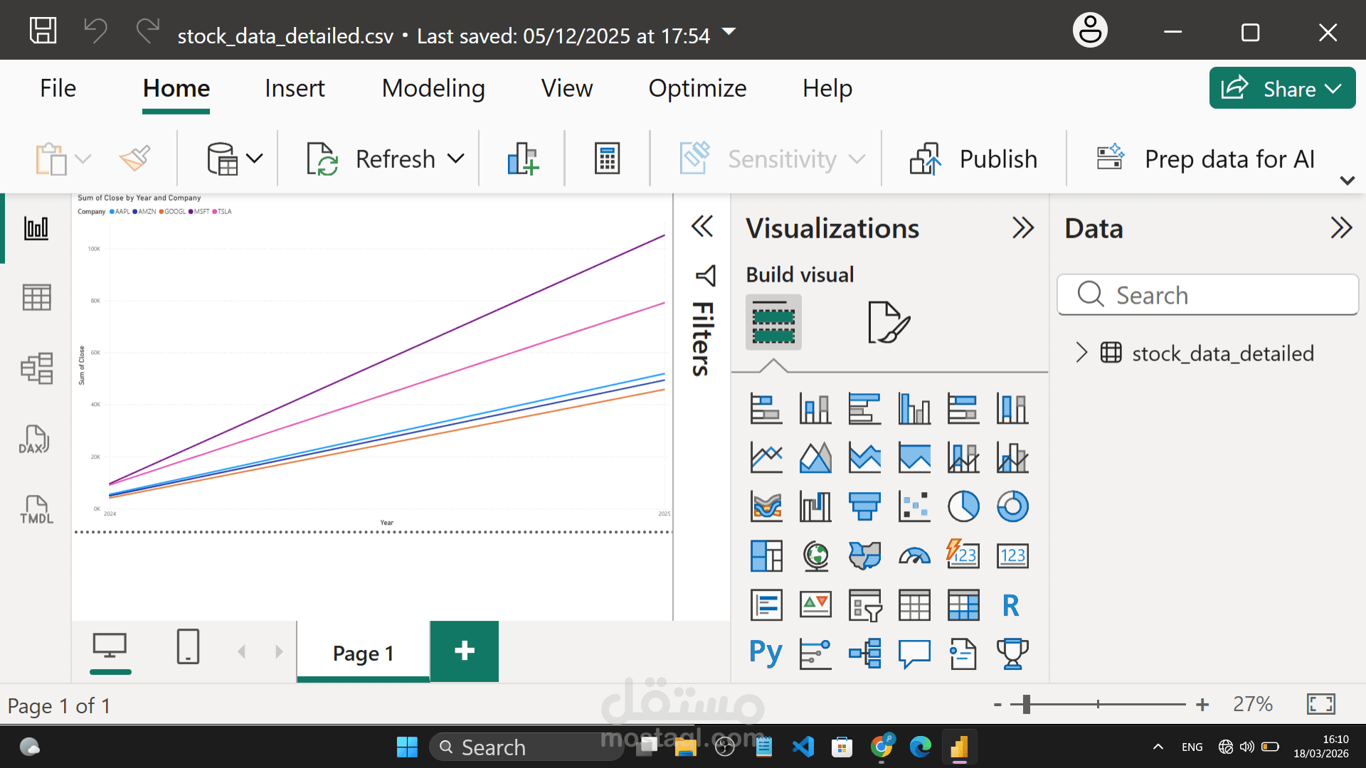 تحليل بيانات الأسهم وعمل Dashboard تفاعلي بـ Power BI