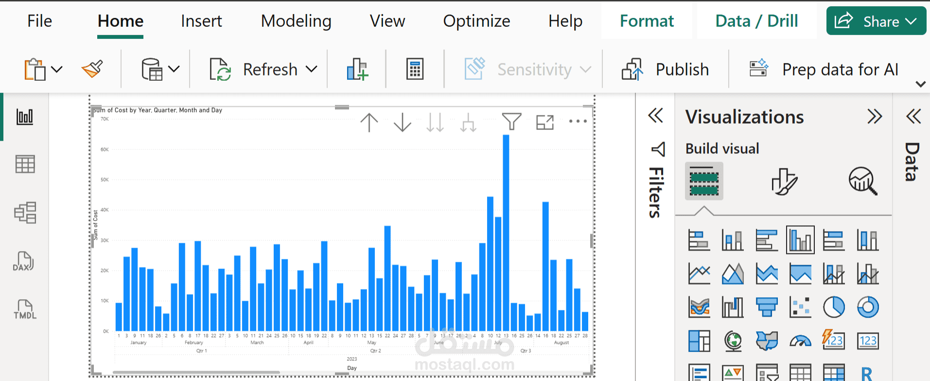تحليل التكاليف الشهرية بـ Power BI