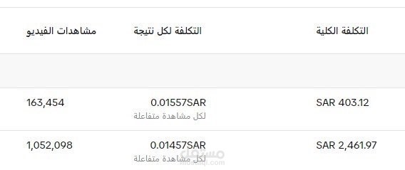 نتائج لاحد الحملات الاعلانية التي عملت عليها علي التيك توك