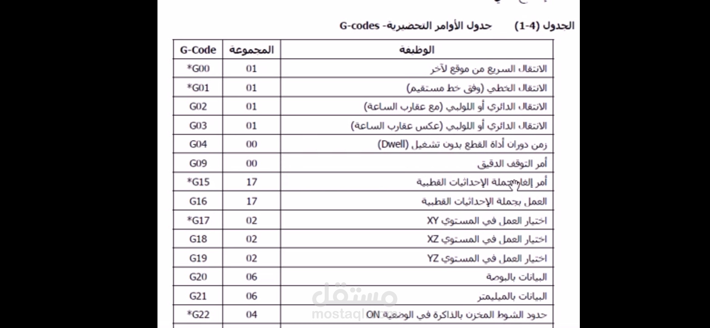 كتابة ملف خاص بتشغيل ماكينة cnc