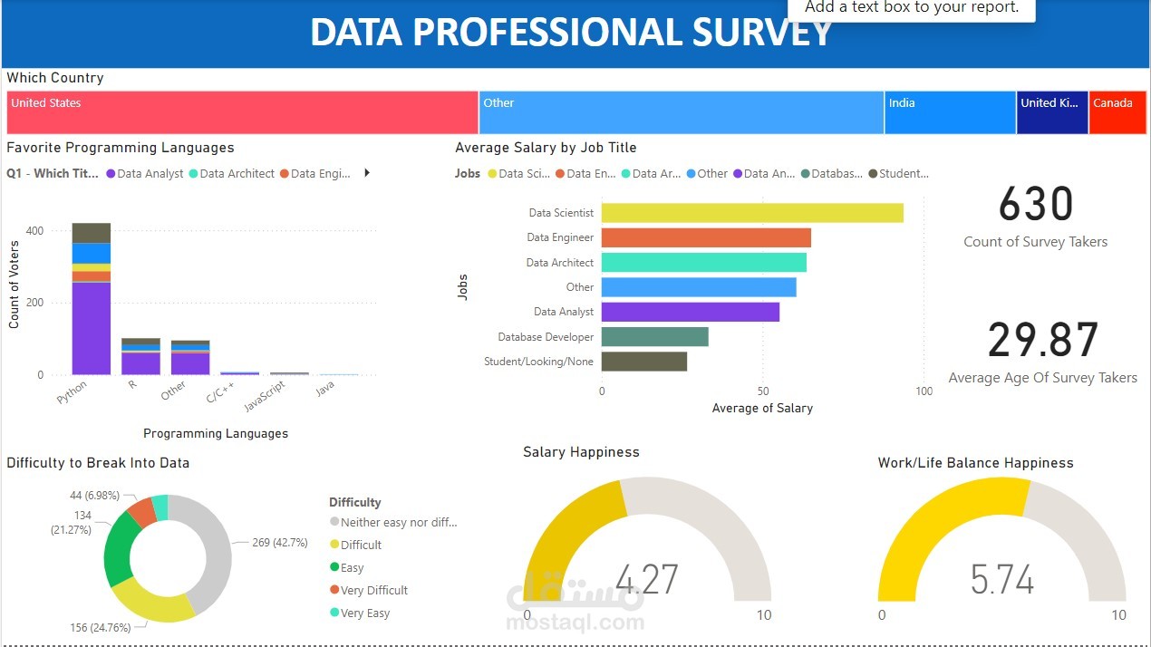 مشروع على برنامج ال power bi يشمل معالجة البيانات, تحليلها و عرضها