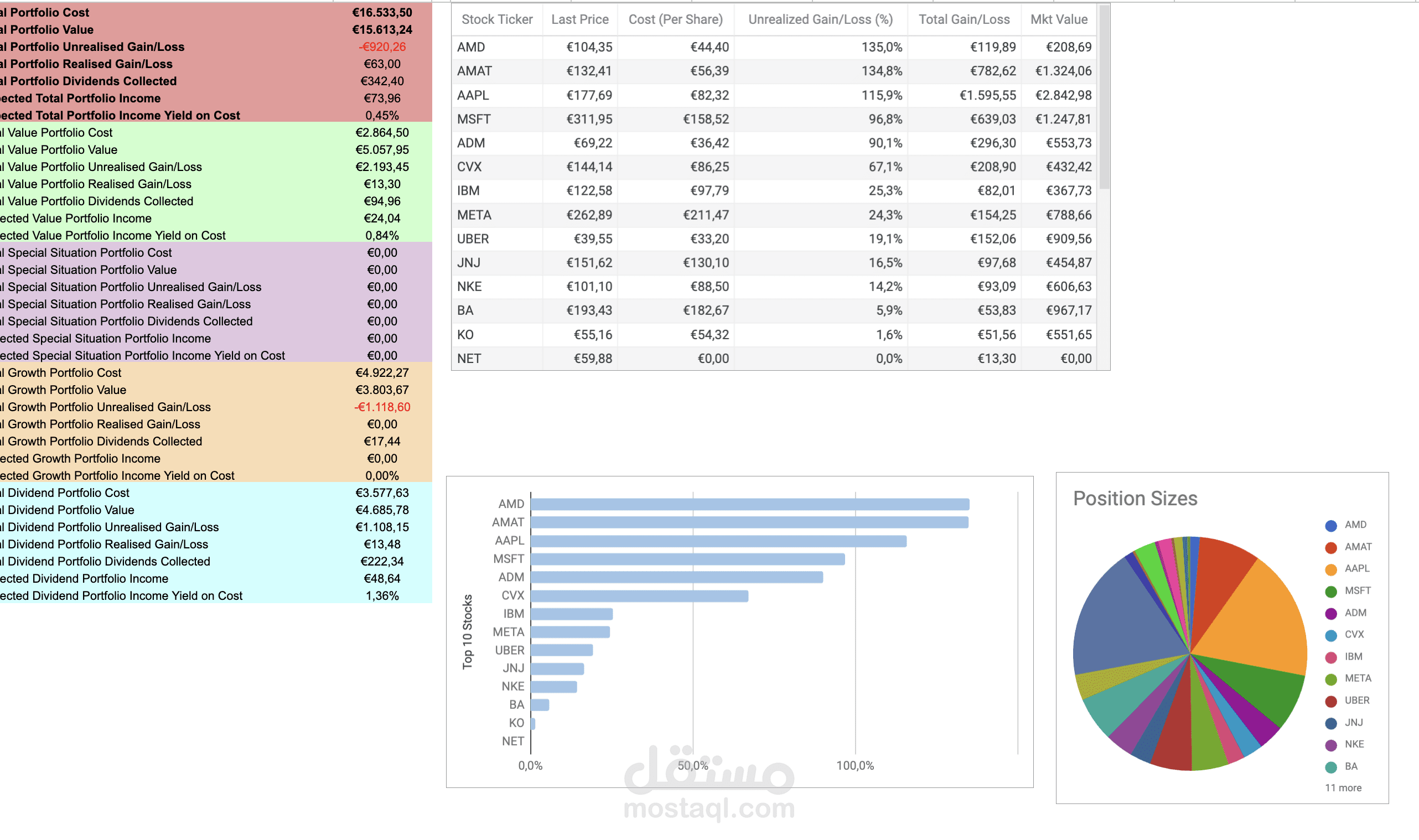 Stocks Portfolio & Dividend Tracking