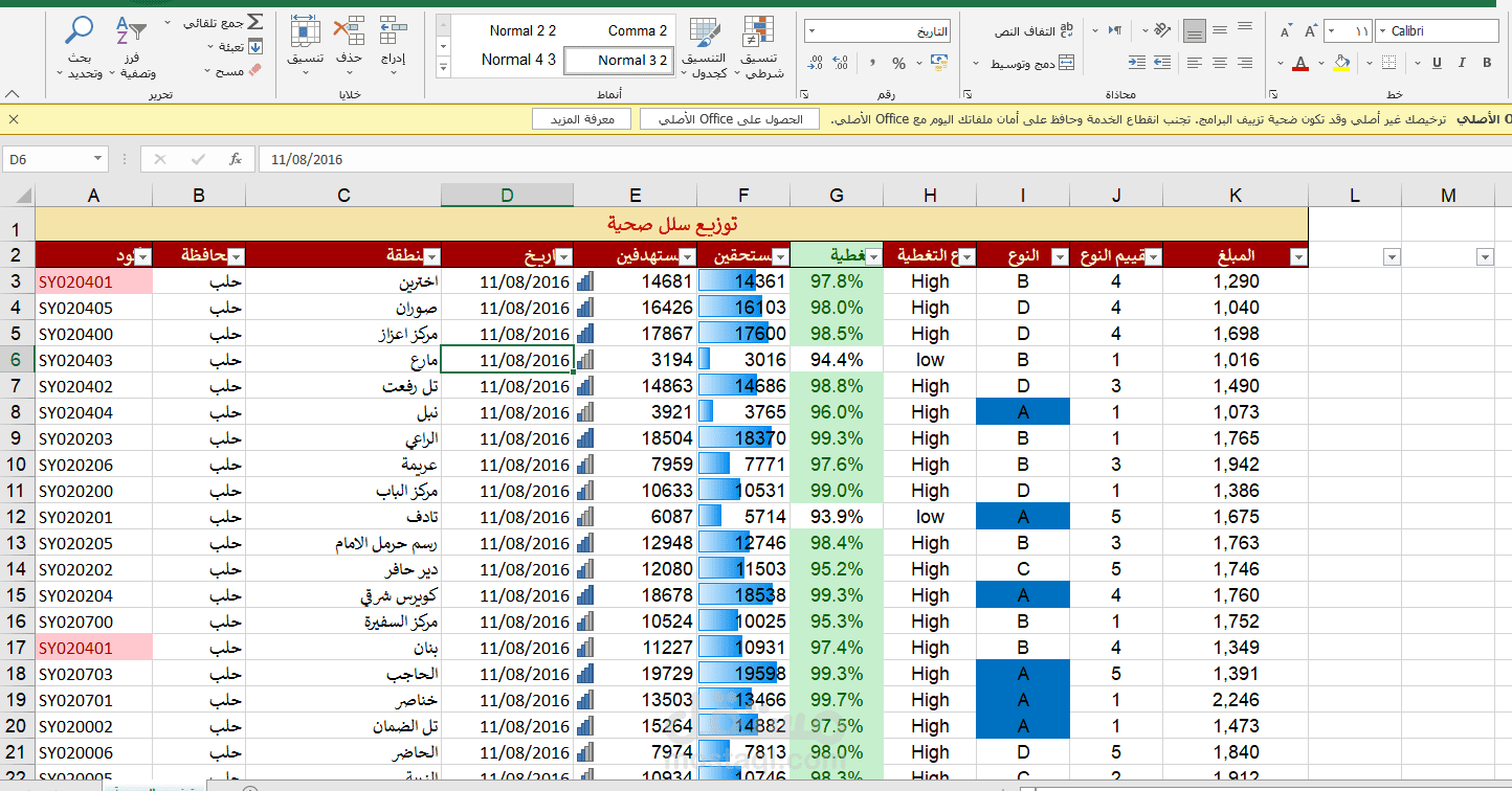 ادخال بيانات لمنظمة انسانية معلومات عائلات