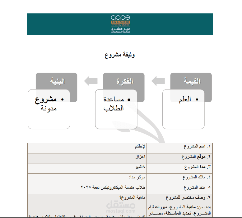 تصميم وثيقة مشروع "عين الشرق لدراسة السياسات"