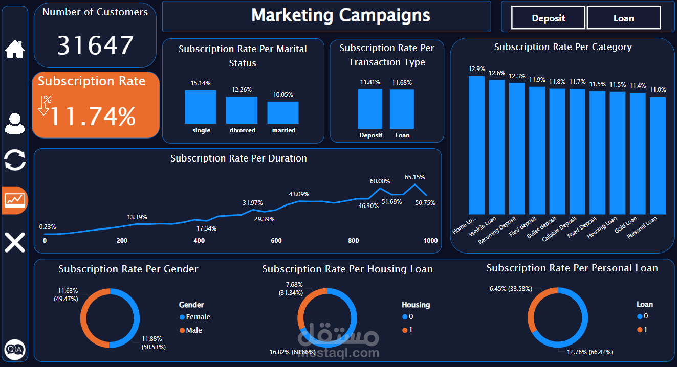 لوحة تحكم تحليلية متكاملة للقطاع المصرفي باستخدام Power BI