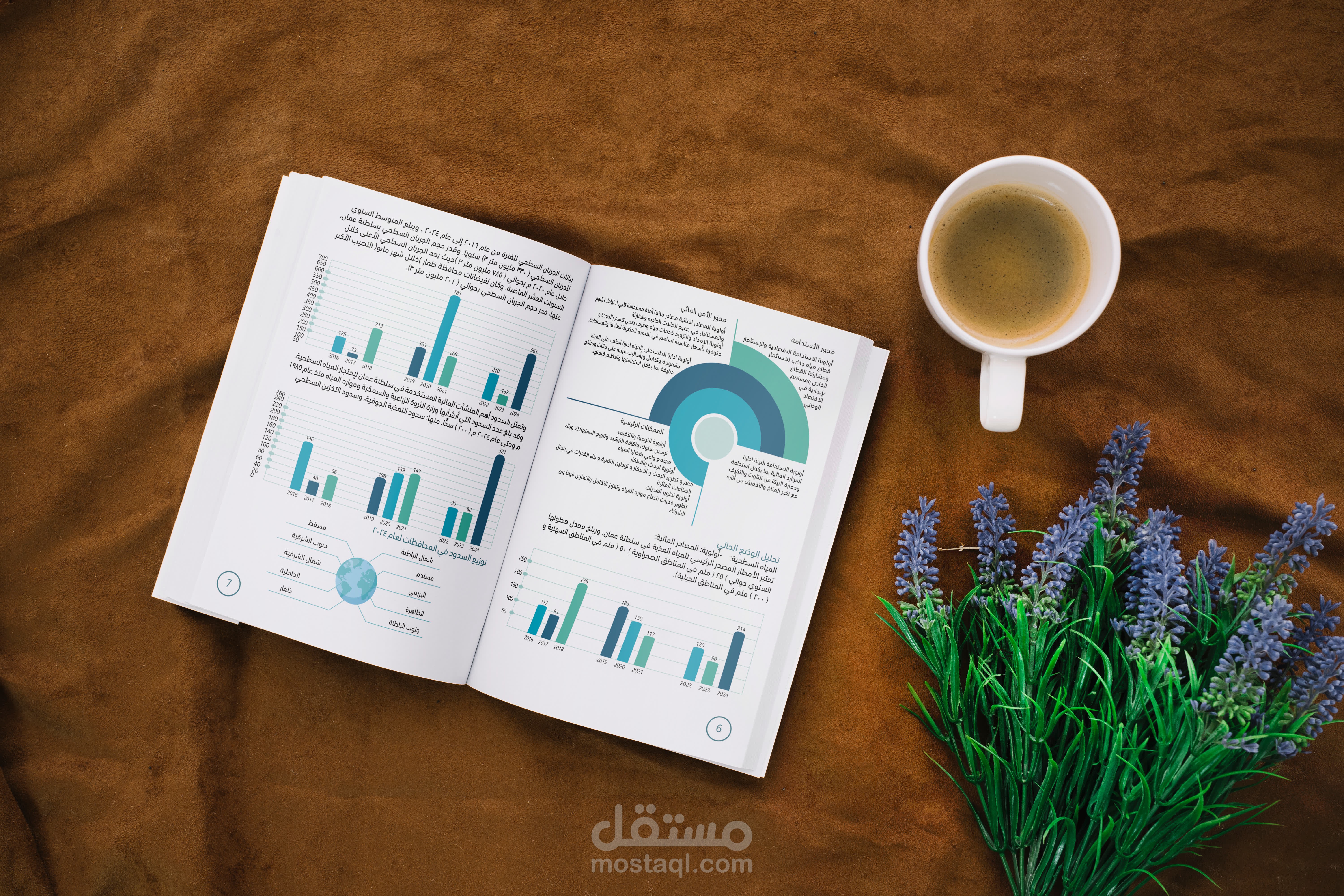 تلخيص كتاب و تصميم إنفوجرافيك