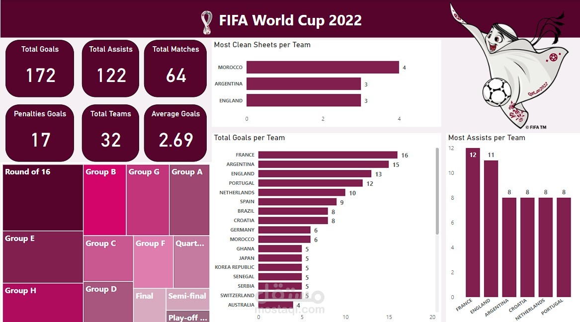 تحليل مباريات كأس العالم فيفا قطر 2023