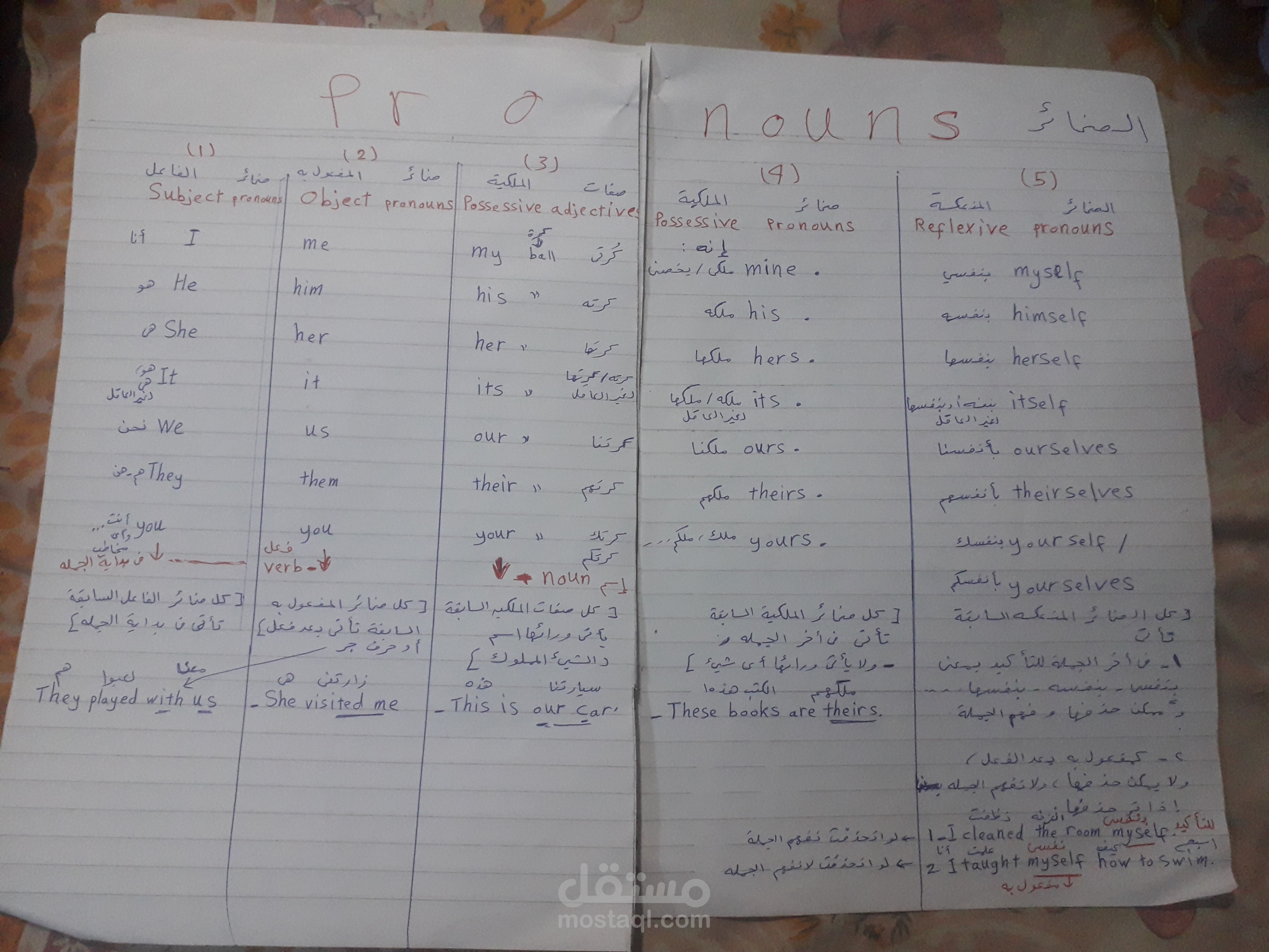 الضمائر    :   pronouns
