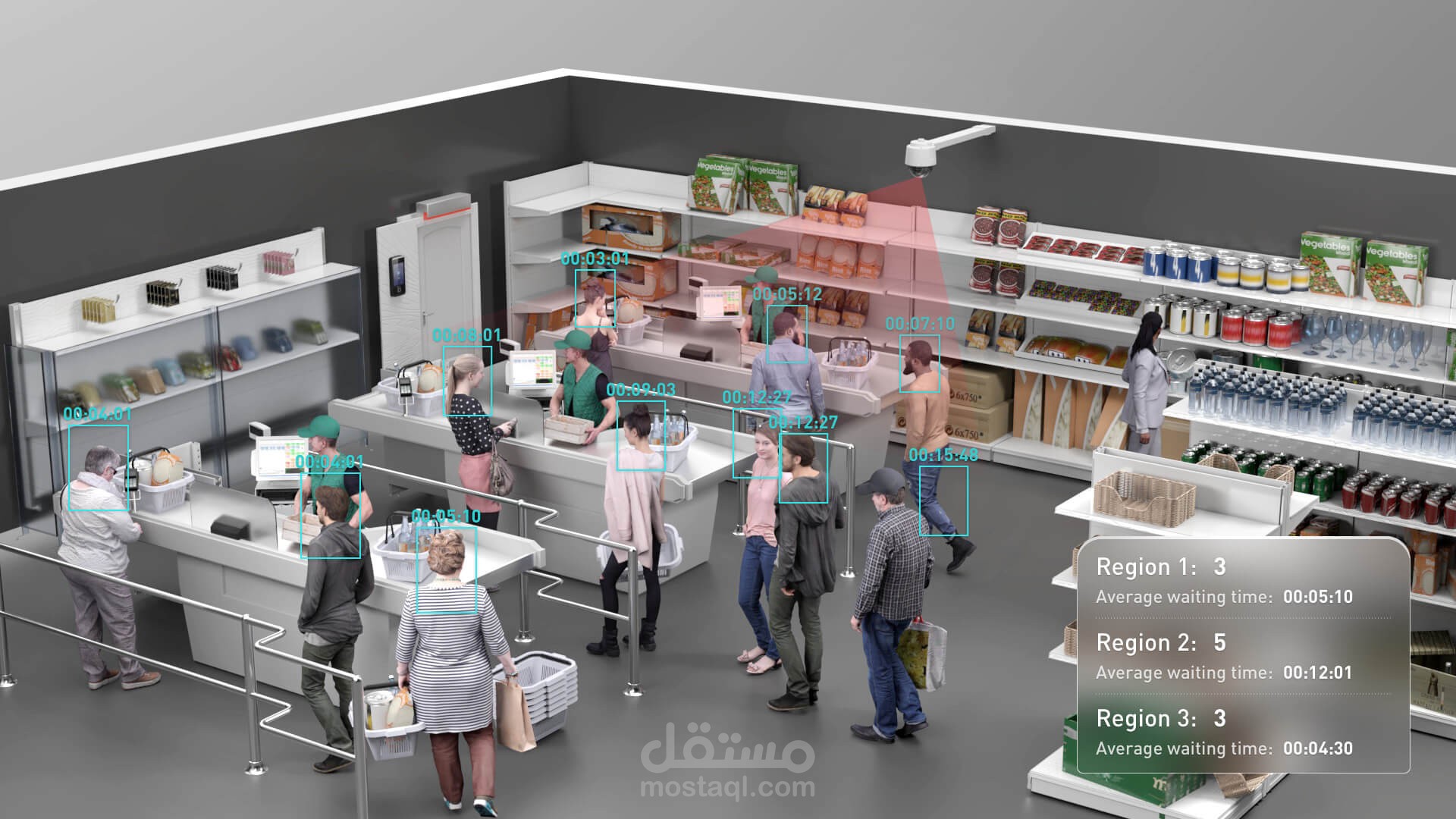 مشروع مراقبة بالذكاء الصناعي