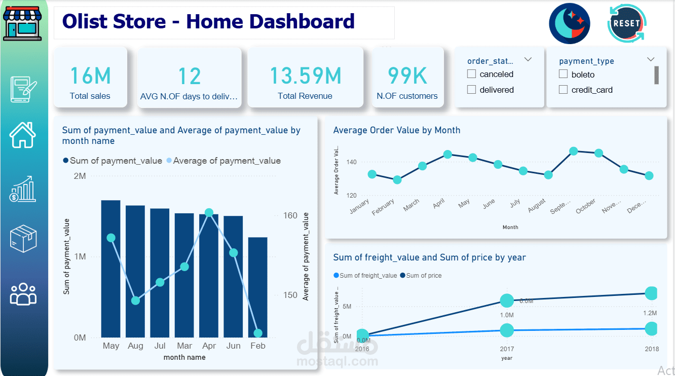 Sales Dashboard