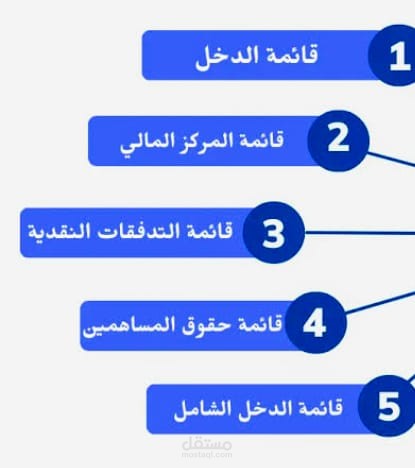 قائمة [الدخل - المركز المالى الميزانية - الادفقات النقدية]