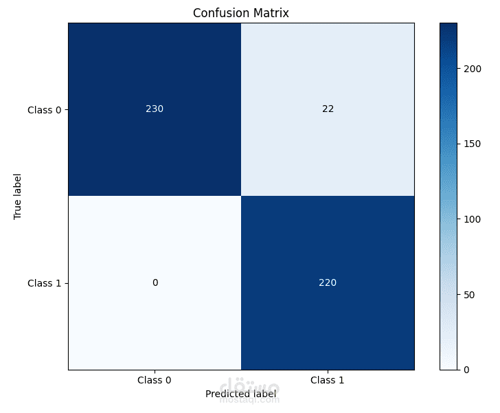 Multiclass Stress Detection System Using Machine Learning (WESAD Dataset)