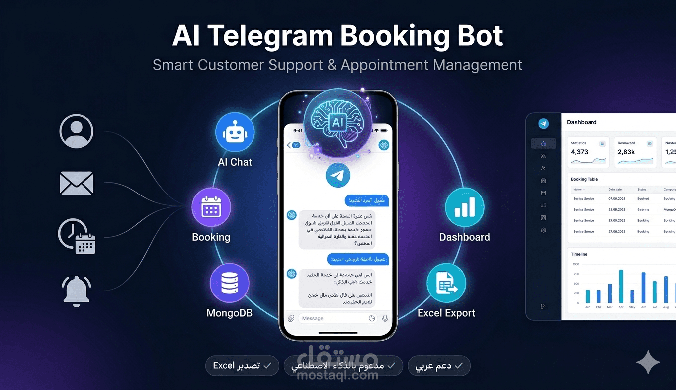 بوت تليجرام احترافي بميزة الذكاء الاصطناعي لخدمة العملاء وحجز المشاريع تلقائياً