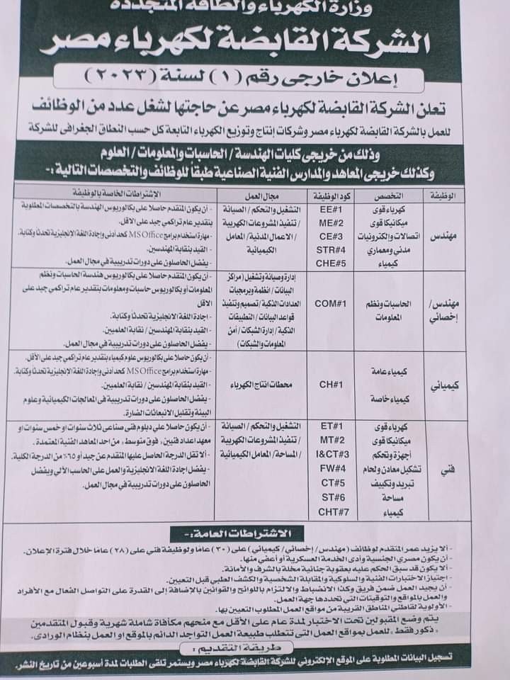 تنسيق القرارات وكتابتها بشكل انيق