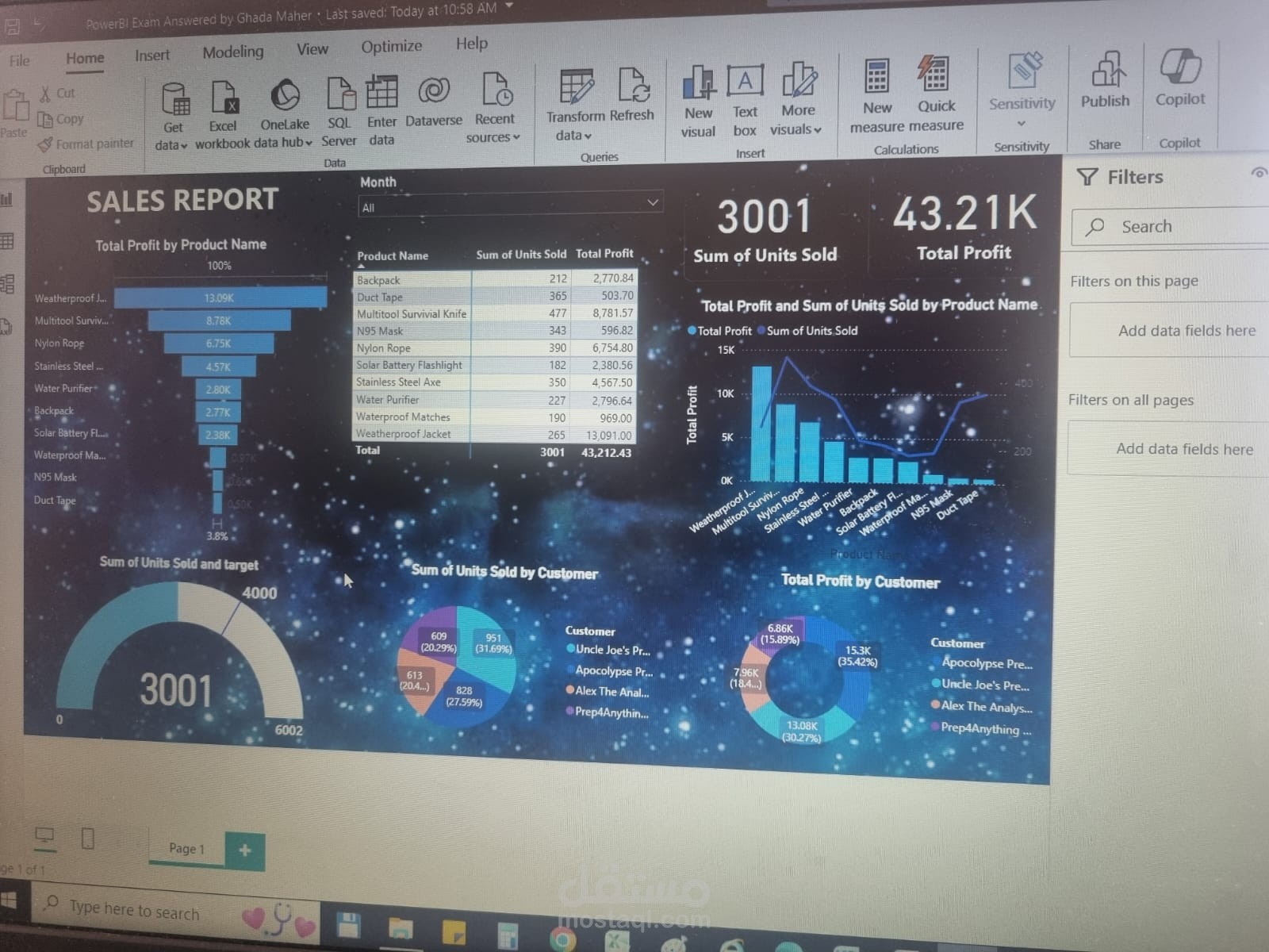 Dashboard using Power BI