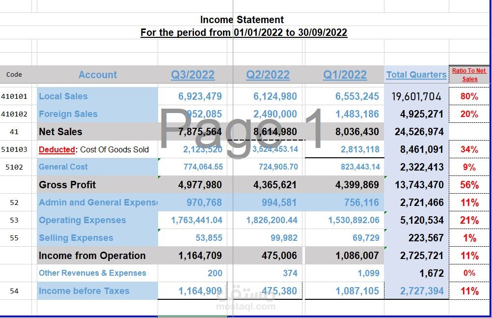 Income Statement