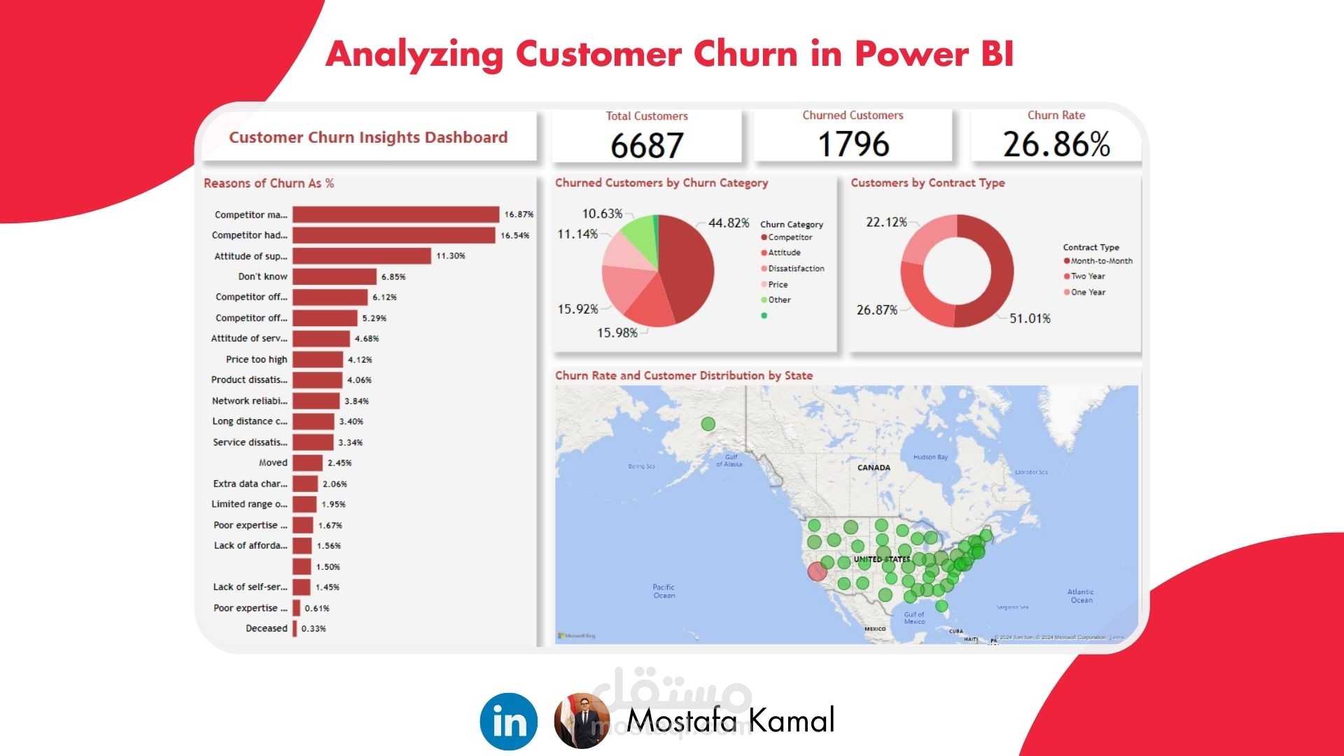 مشروع تحليل فقدان العملاء - Power BI