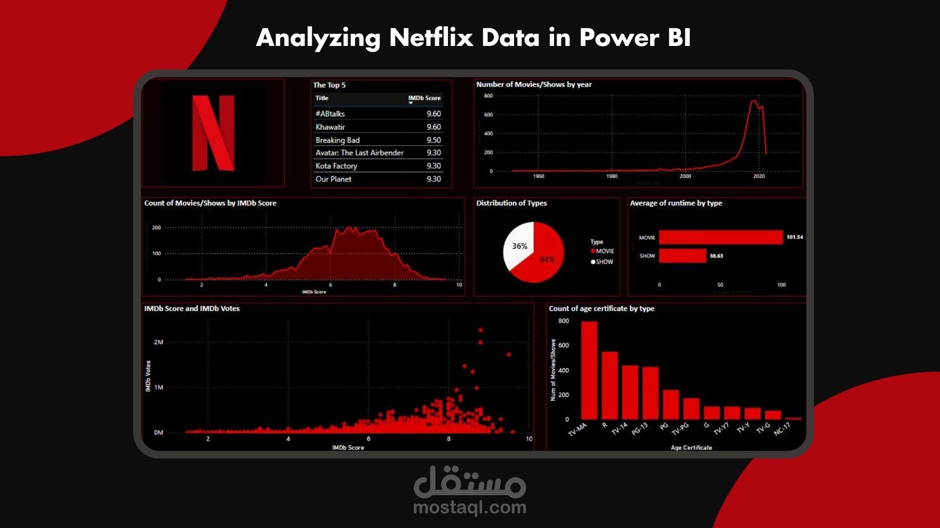 مشروع تحليل اعمال منصة (Netflix) - Power BI