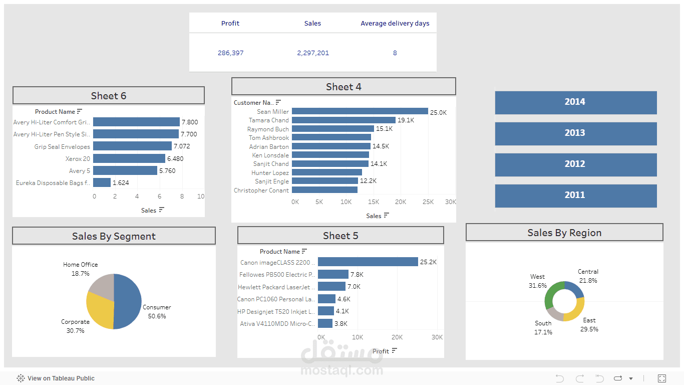 super store data analysis