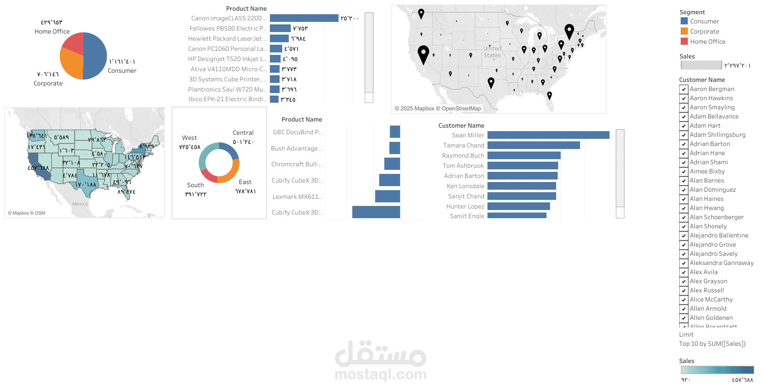 superstore 2 data analysis