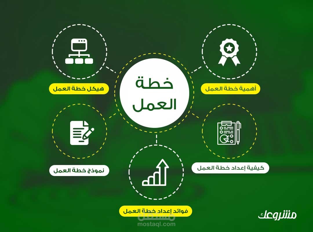 إعداد خطة عمل إحترافية