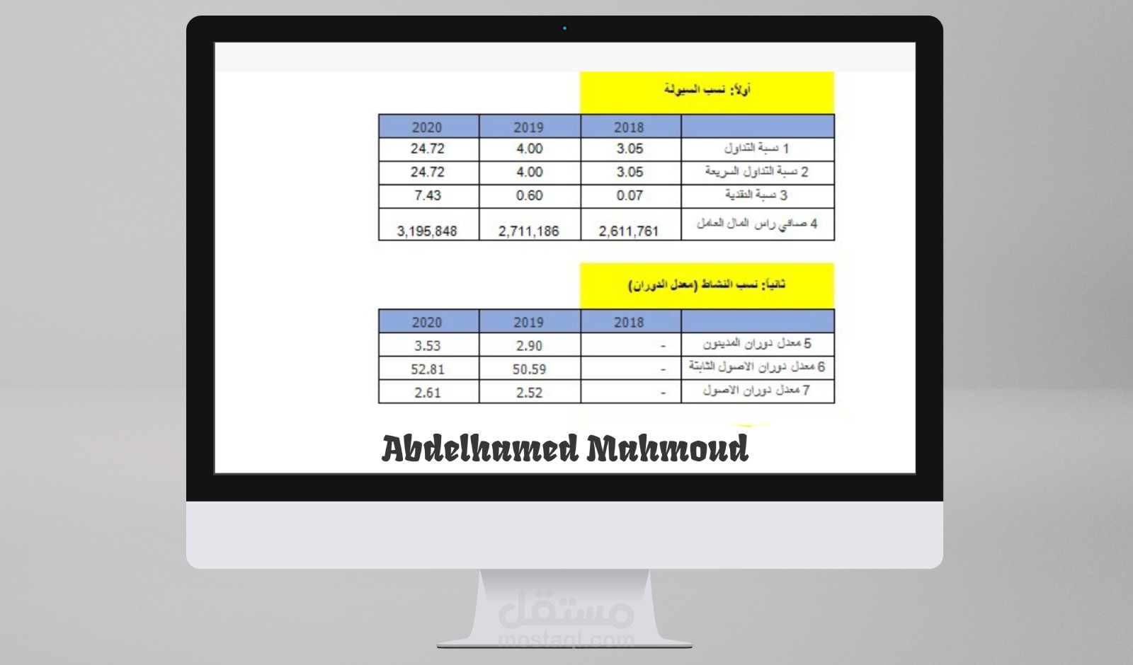 تحليل القوائم المالية