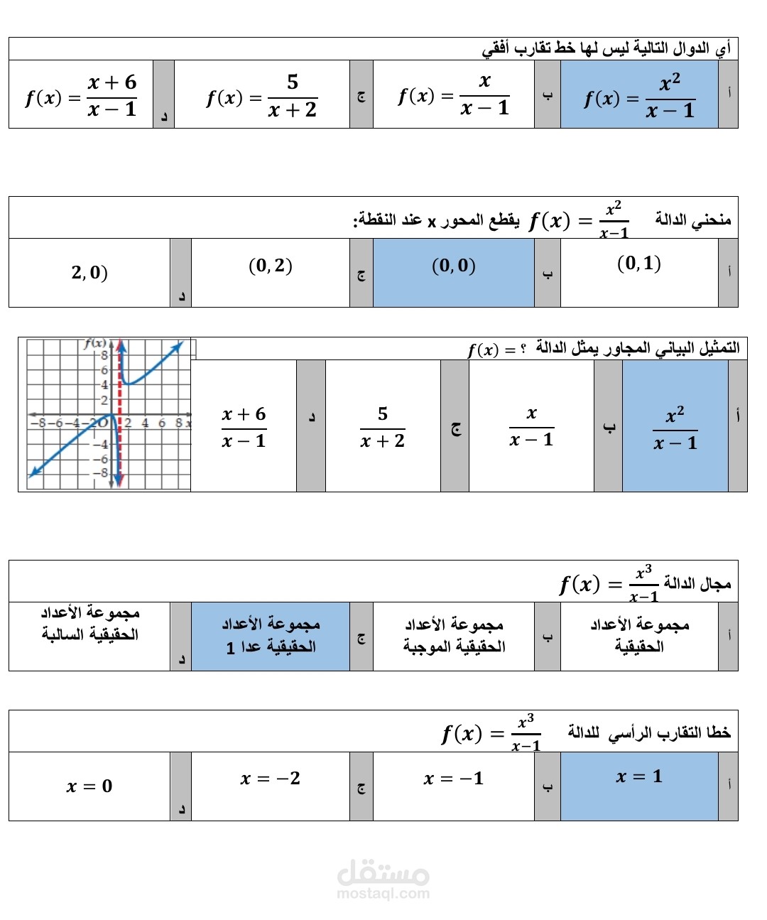 نماذج أسئلة اختيار من متعدد لمادة الرياضيات