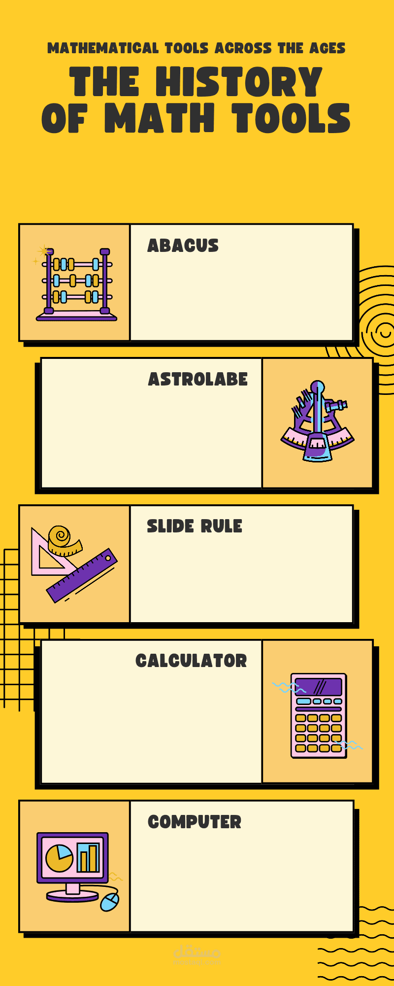 انشاء محتوى احترافيه