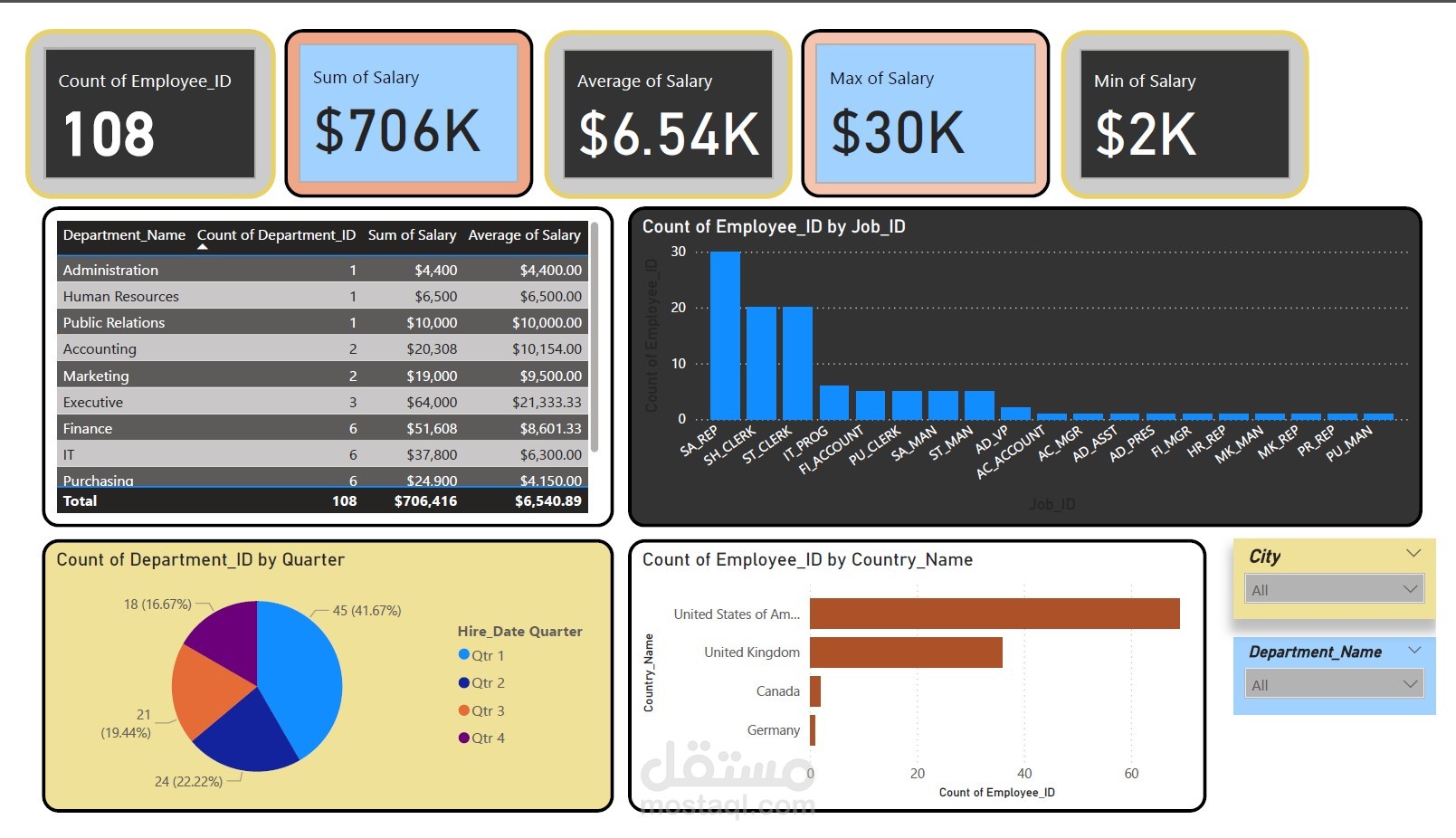 تقرير باستخدام power bi