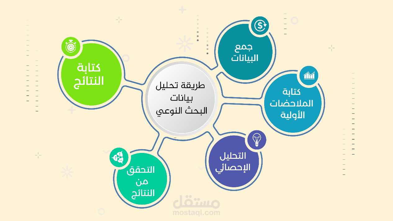 بحث وتحليل لمعايير السياسة التعليمية