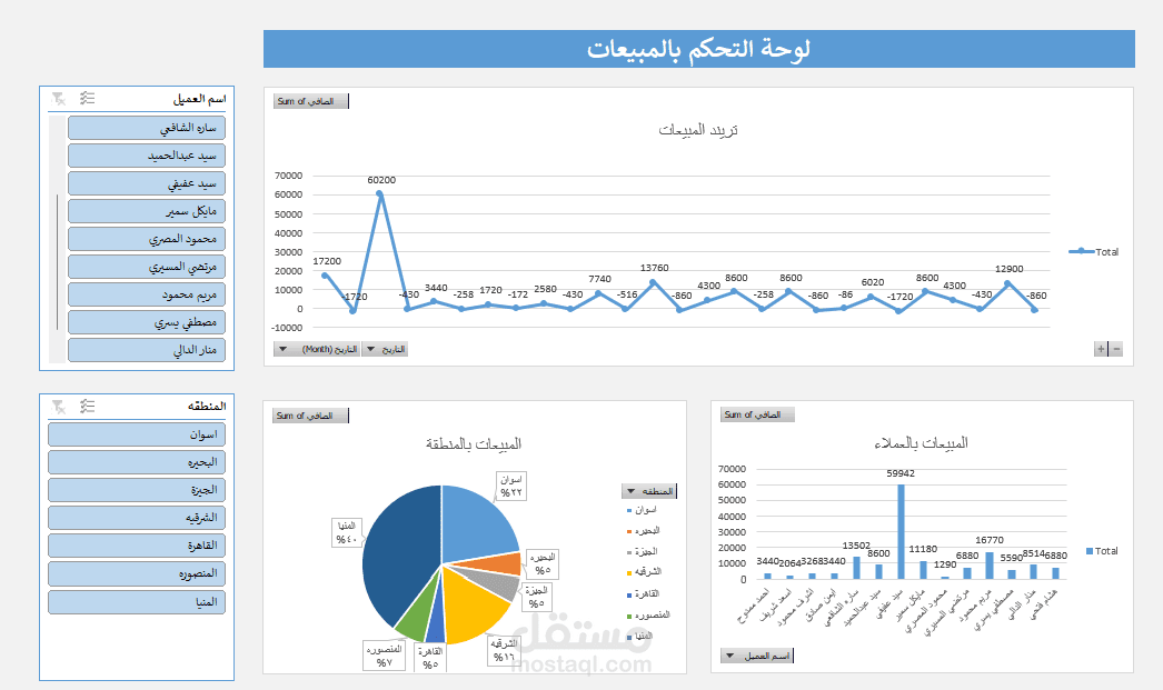 Dashboard احترافي لإدارة ومتابعة مبيعات العملاء على Excel
