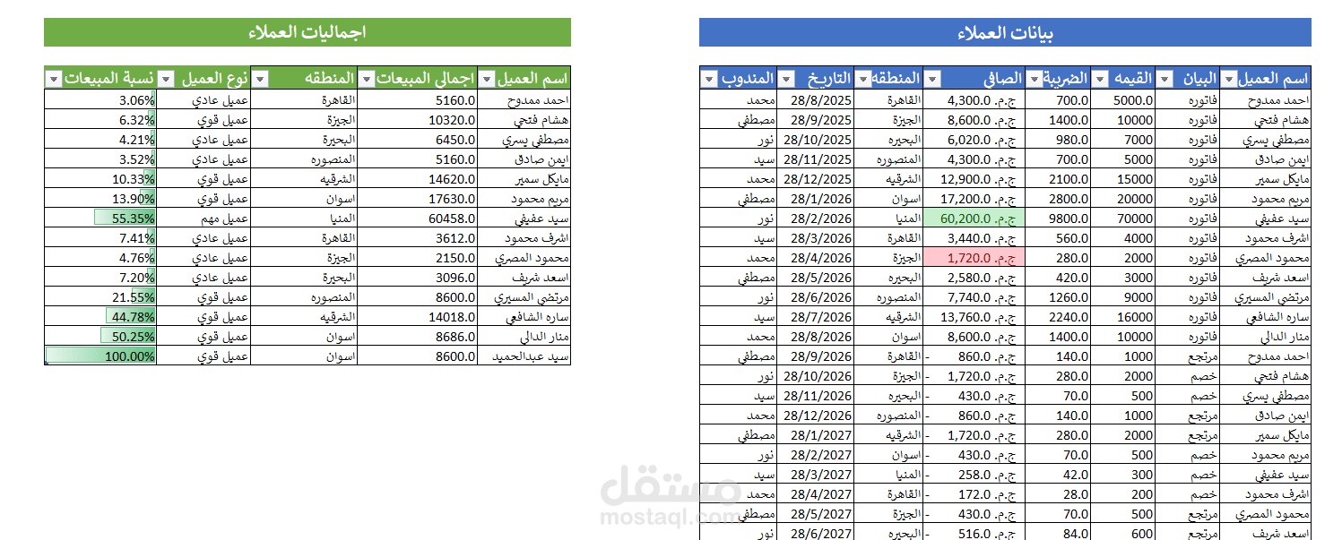 دفتر المبيعات والمرتجعات