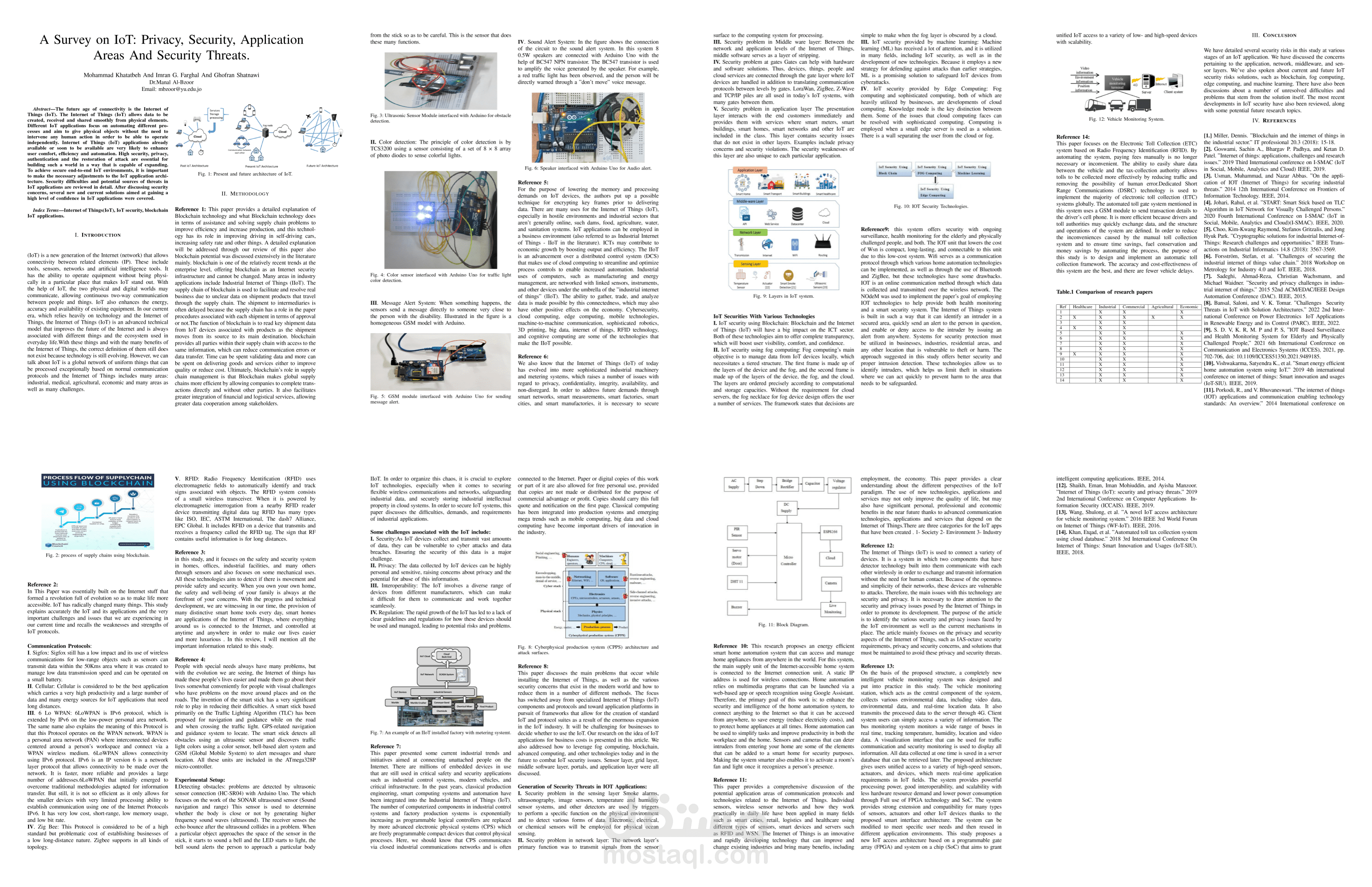 A Survey on IoT: Privacy, Security, Application Areas And Security Threats