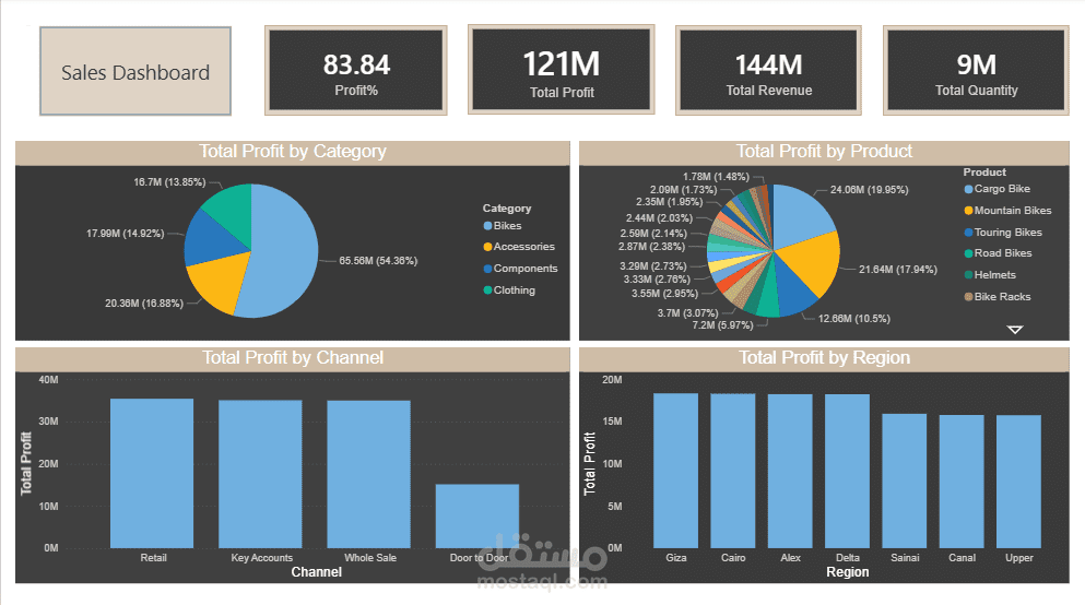 تحليل بيانات مبيعات لعامين 2019 و 2020 لاحدي الشركات