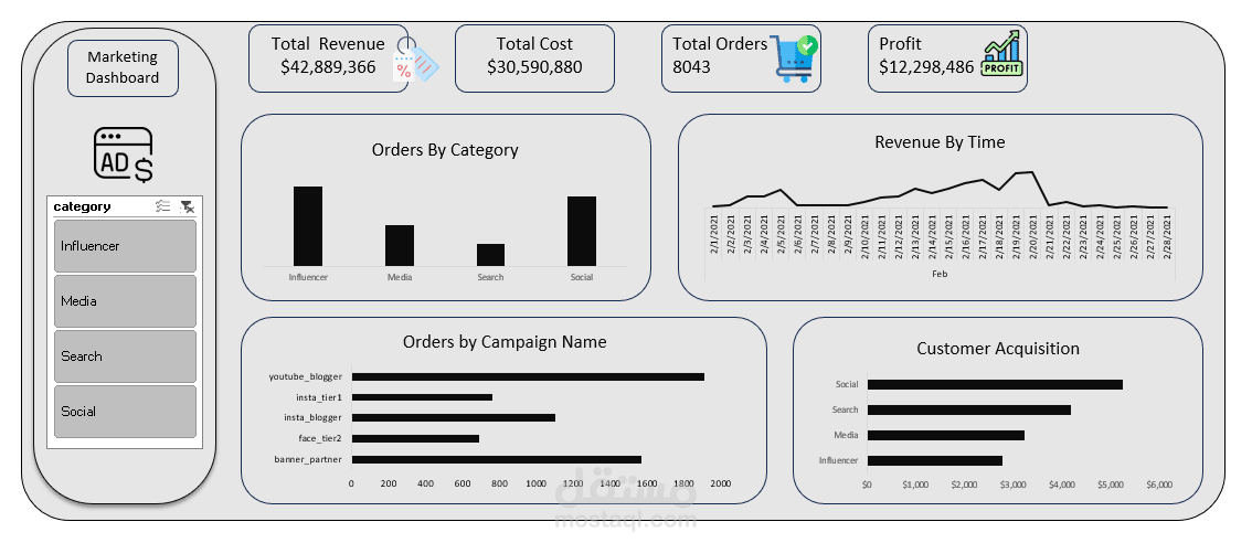 تحليل بيانات تسويق