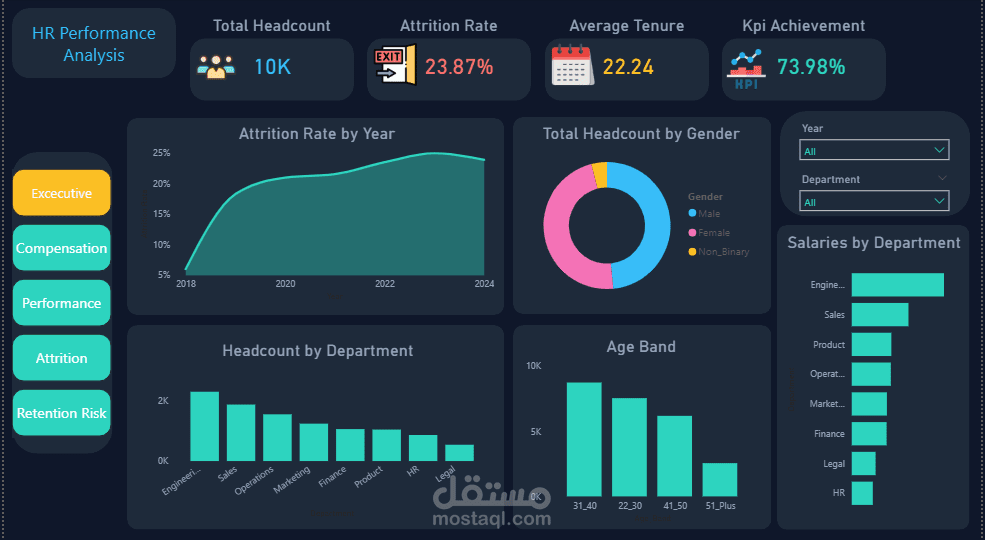 تحليل بيانات HR