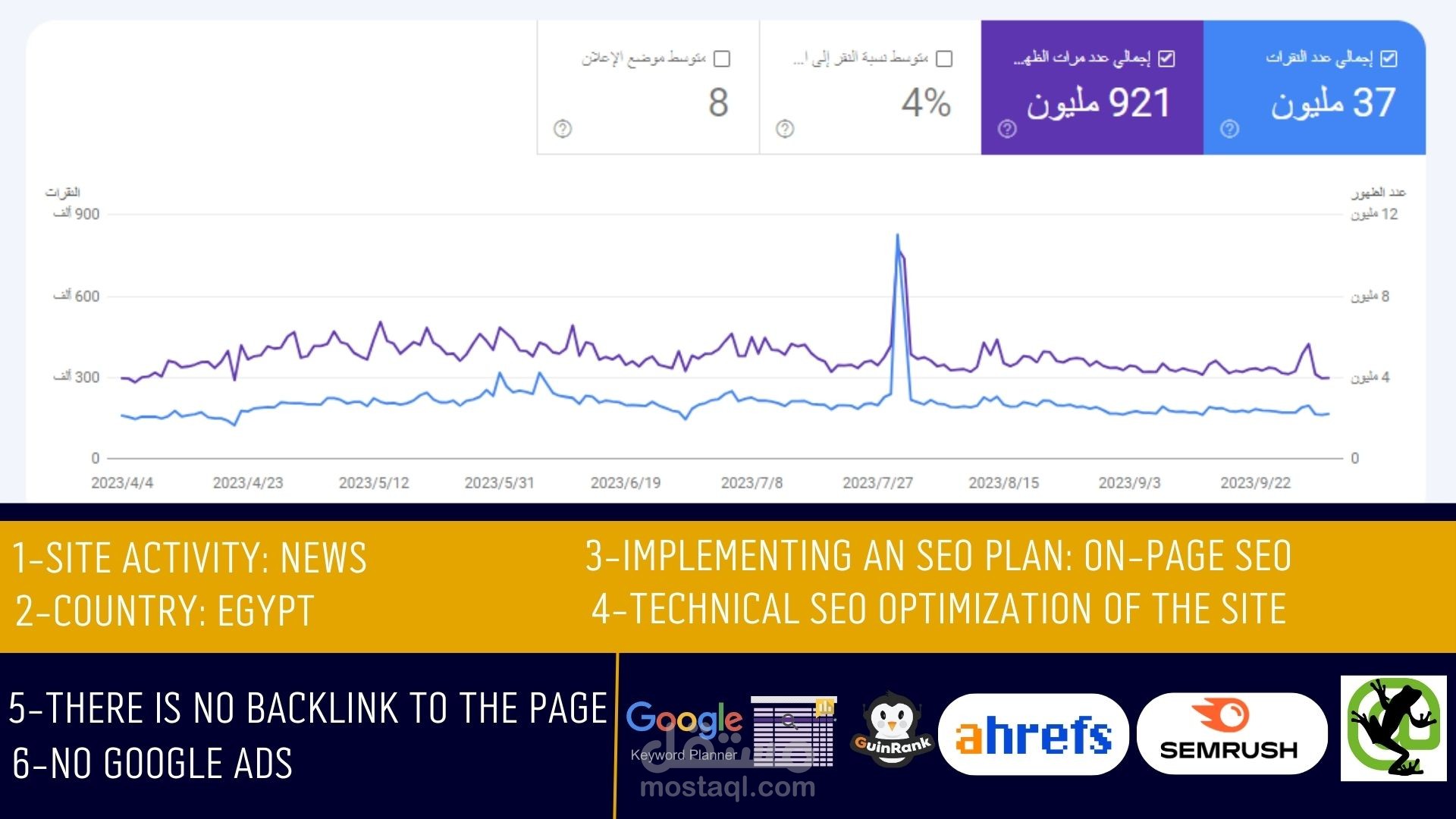 مدير قسم الـ SEO لدي موقع فيتو الإخباري المصنف ضمن أفضل 10 مواقع إخباريا في الشرق الأوسط