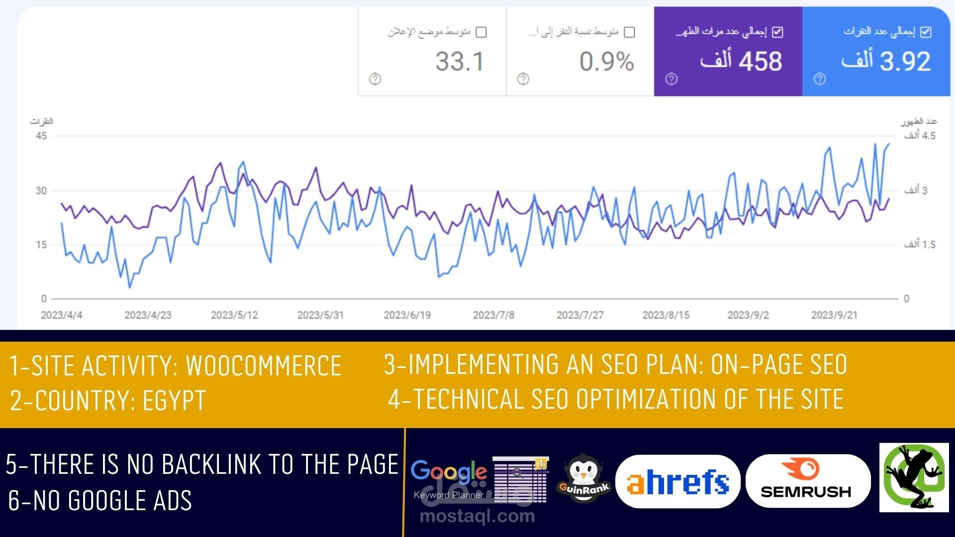 نتائج موقع  E-commerce في مصر
