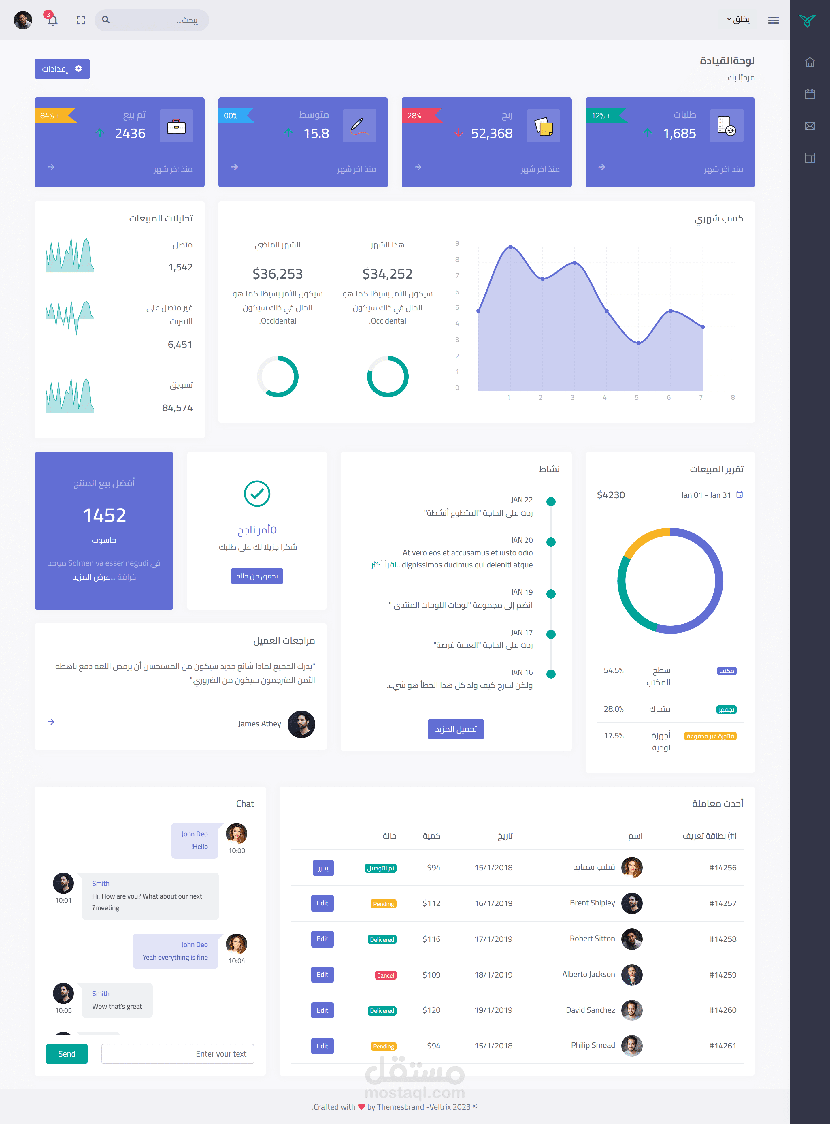 برمجة وتصميم لوحة تحكم لموقع الكتروني