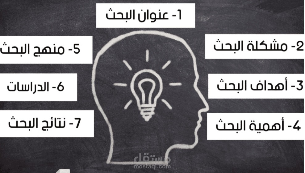 كتابة أبحاث وتقارير