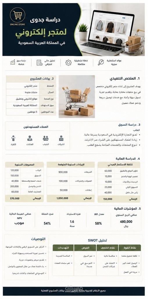 دراسة جدوى احترافية لمتجر إلكتروني