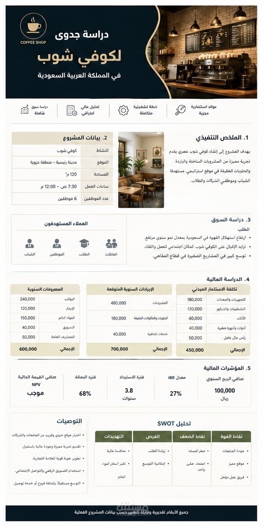دراسة جدوى احترافية لكوفي شوب في المملكة العربية السعودي