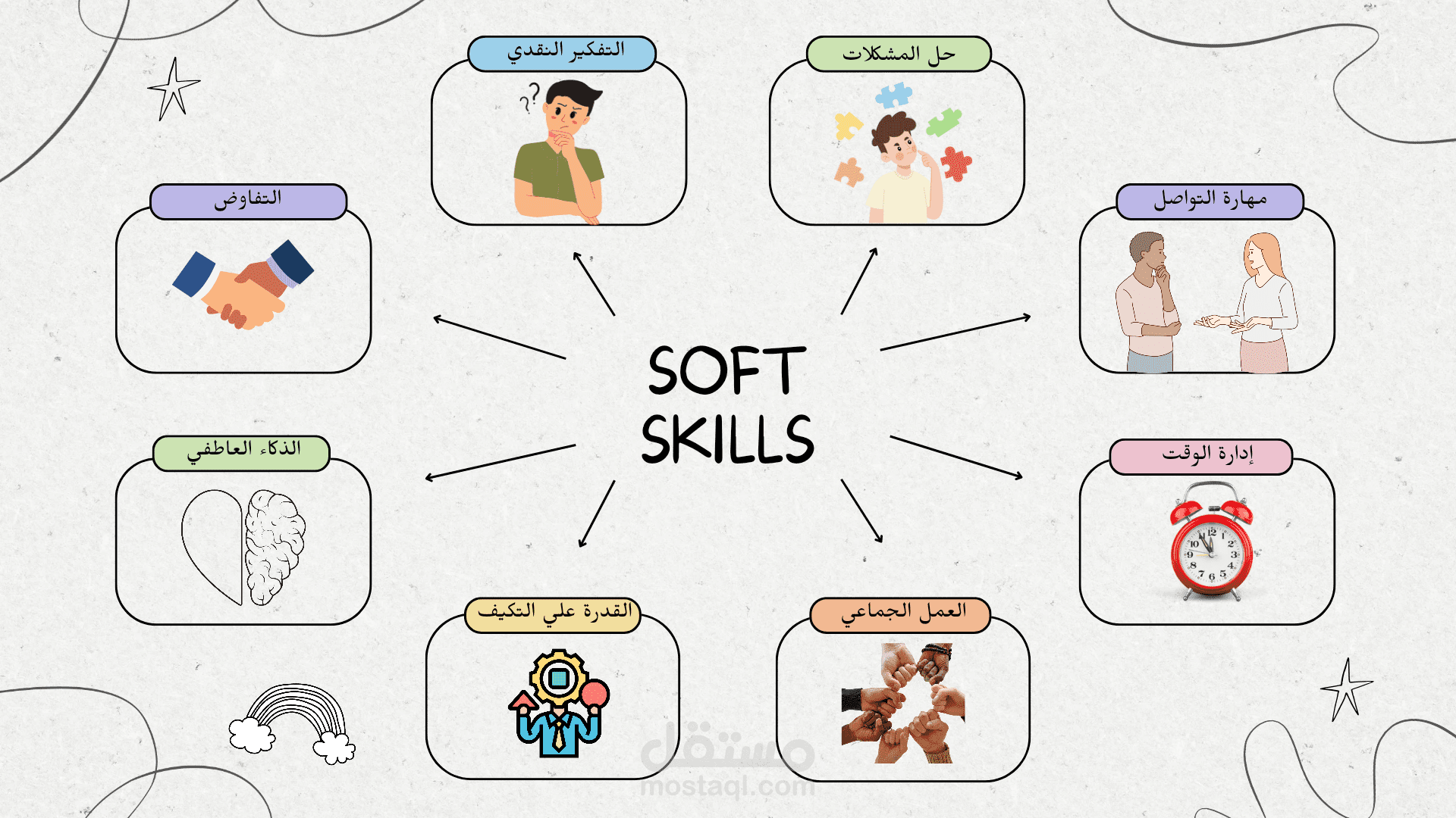 Soft skills design