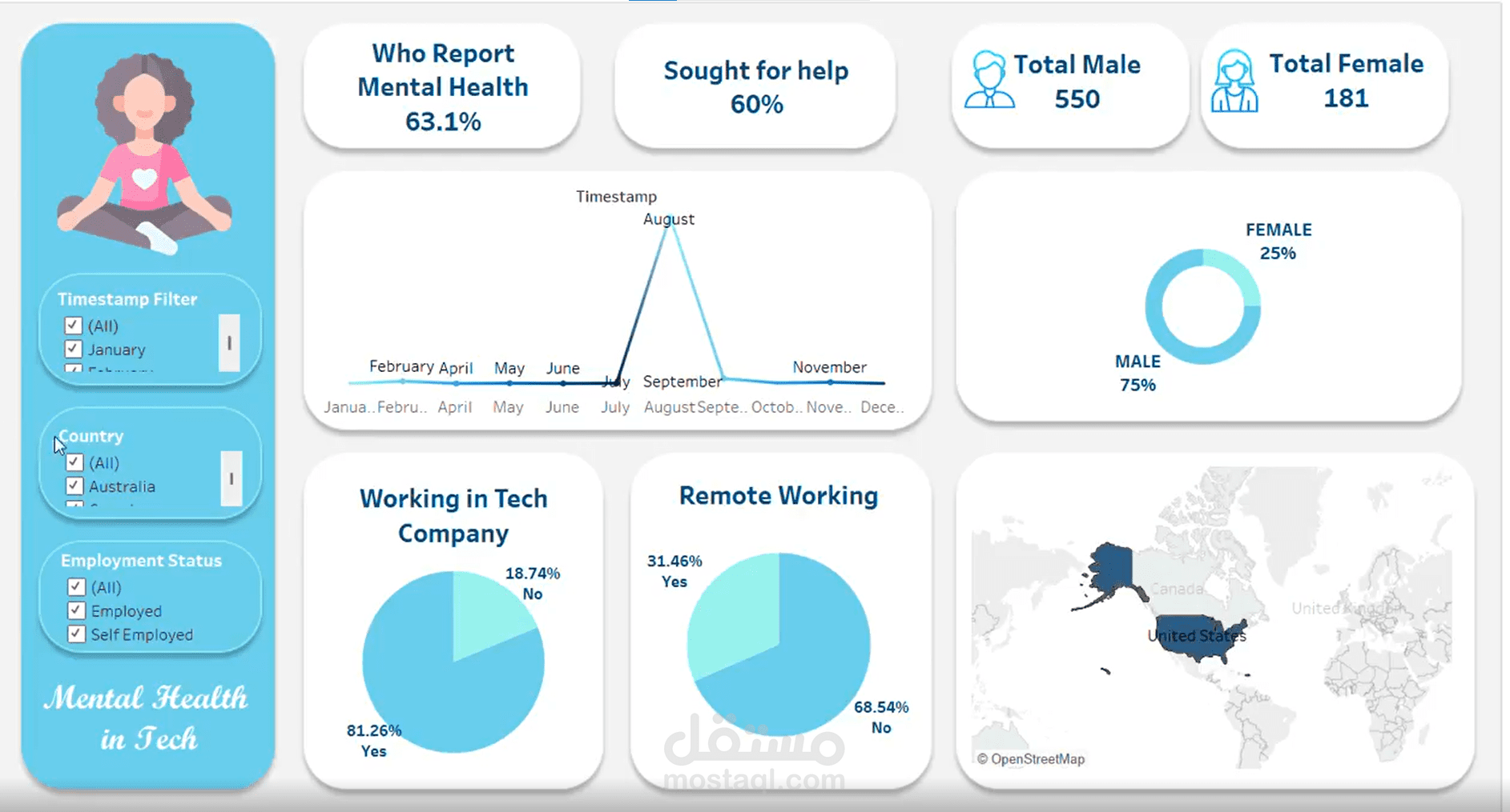 ? Mental Health in Tech – Tableau Dashboard Project