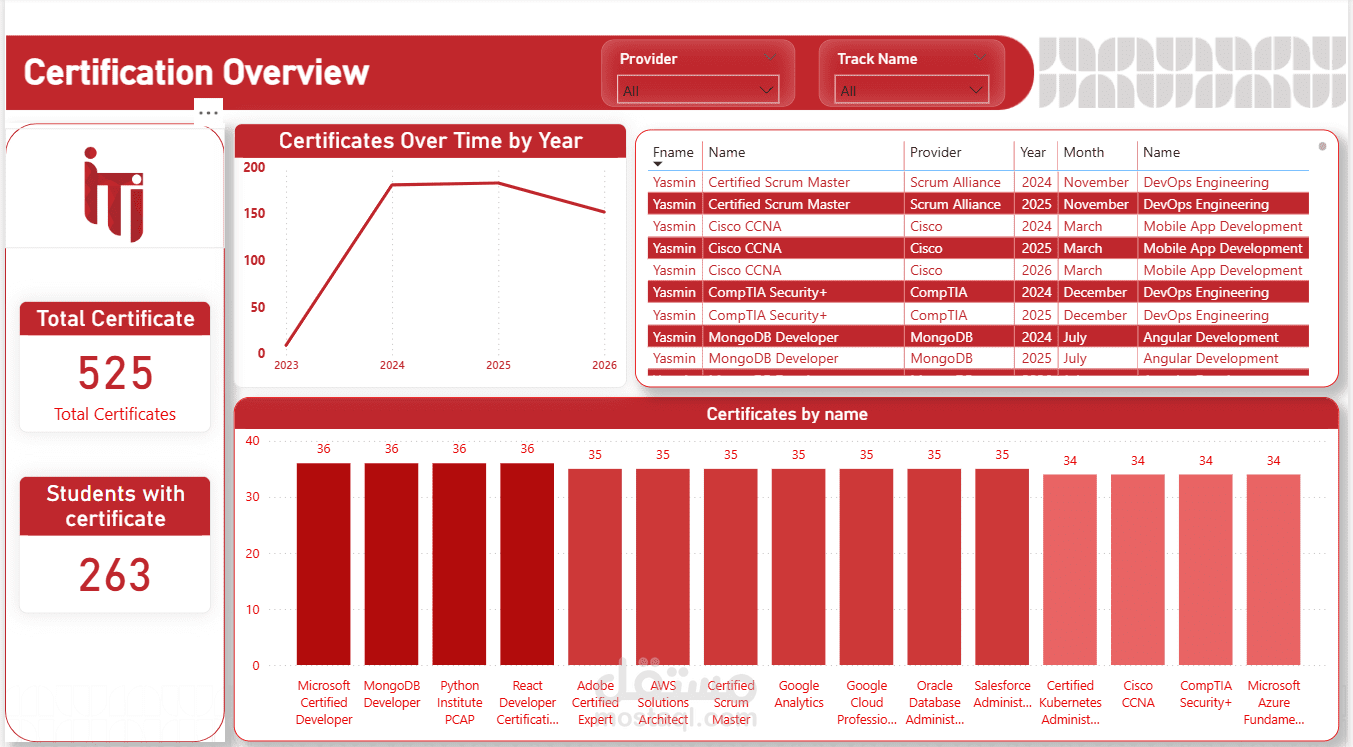 Examination System - BI Edition